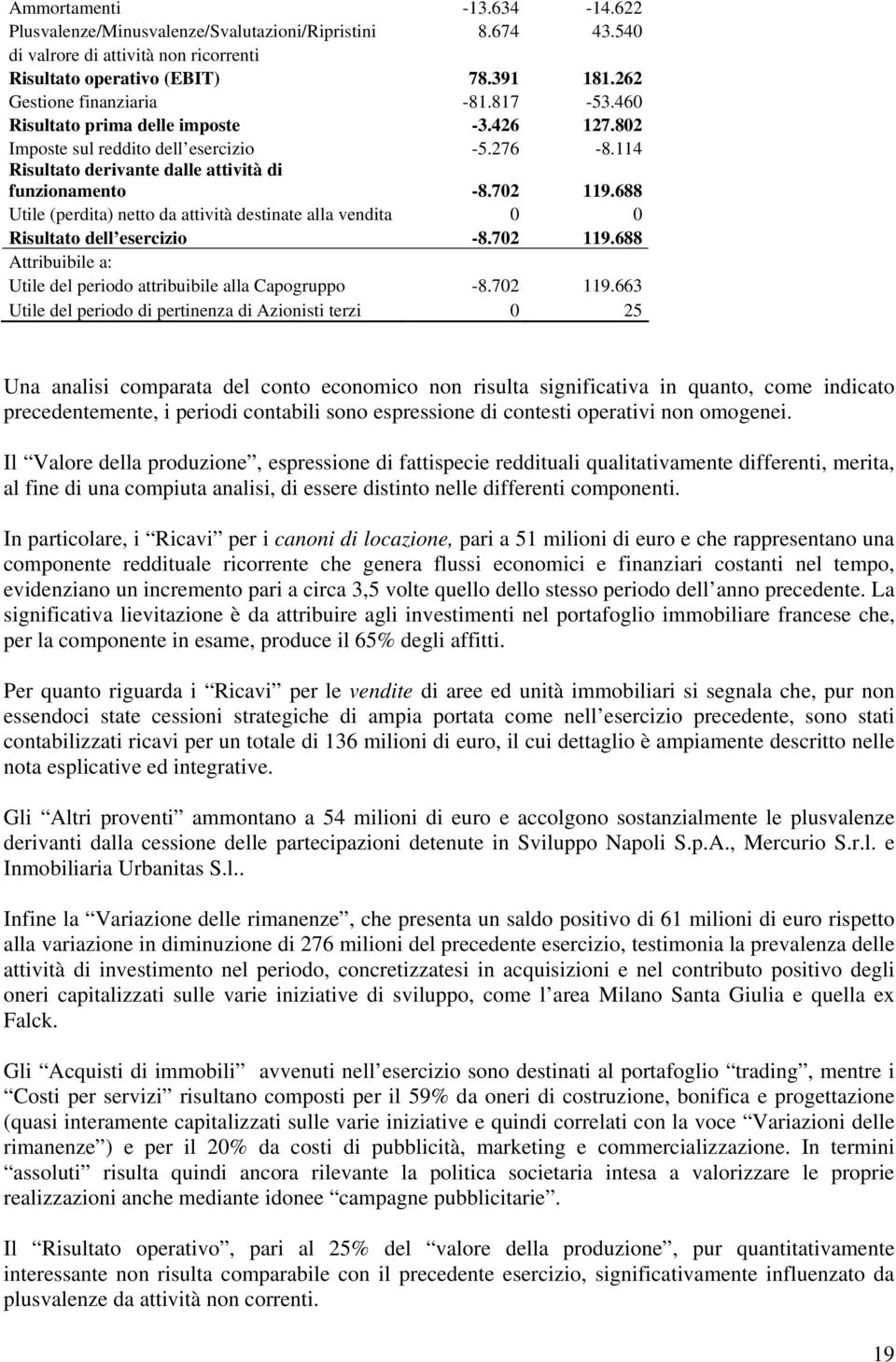 688 Utile (perdita) netto da attività destinate alla vendita 0 0 Risultato dell esercizio -8.702 119.