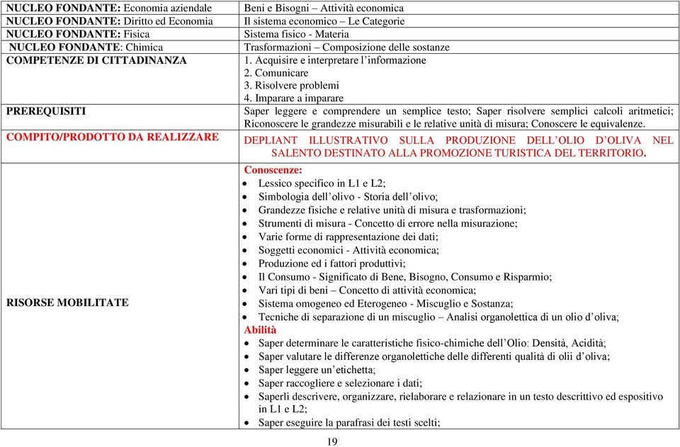 Imparare a imparare PREREQUISITI Saper leggere e comprendere un semplice testo; Saper risolvere semplici calcoli aritmetici; Riconoscere le grandezze misurabili e le relative unità di misura;