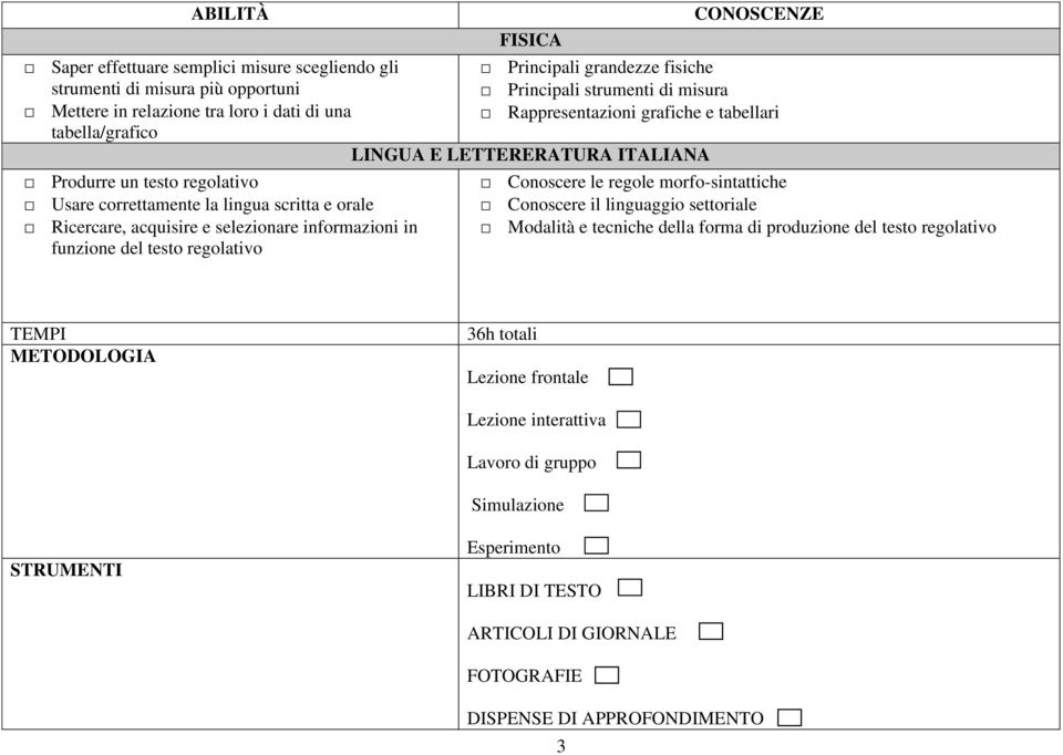 misura Rappresentazioni grafiche e tabellari LINGUA E LETTERERATURA ITALIANA Conoscere le regole morfo-sintattiche Conoscere il linguaggio settoriale Modalità e tecniche della forma di produzione