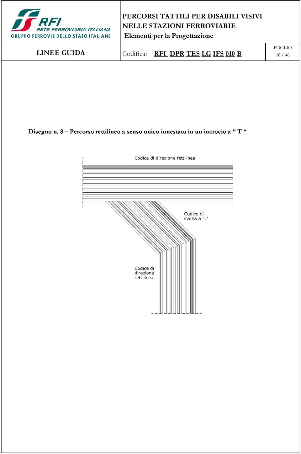 rettilineo a senso