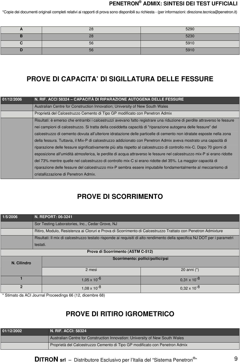 registrare una riduzione di perdite attraverso le fessure nei campioni di calcestruzzo.