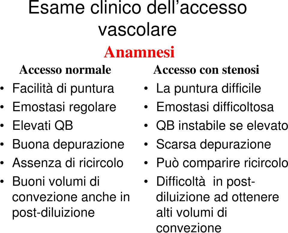 normale Accesso con stenosi La puntura difficile Emostasi difficoltosa QB instabile se elevato