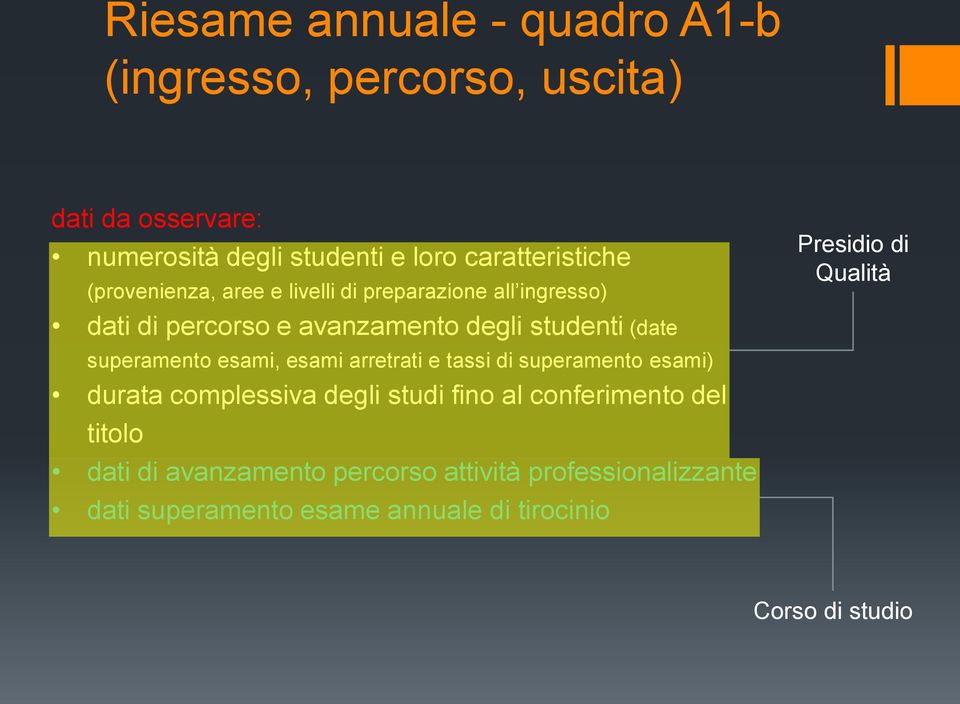 (date superamento esami, esami arretrati e tassi di superamento esami) durata complessiva degli studi fino al conferimento