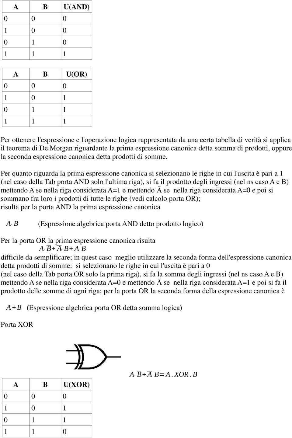 Per quanto riguarda la prima espressione canonica si selezionano le righe in cui l'uscita è pari a 1 (nel caso della Tab porta AND solo l'ultima riga), si fa il prodotto degli ingressi (nel ns caso A