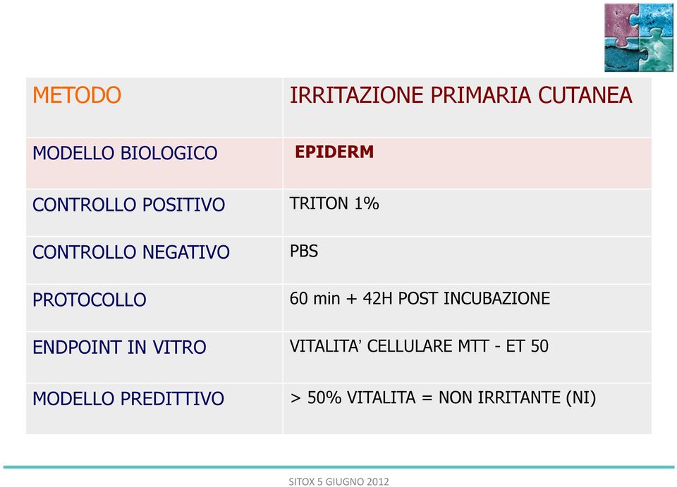 60 min + 42H POST INCUBAZIONE ENDPOINT IN VITRO VITALITA