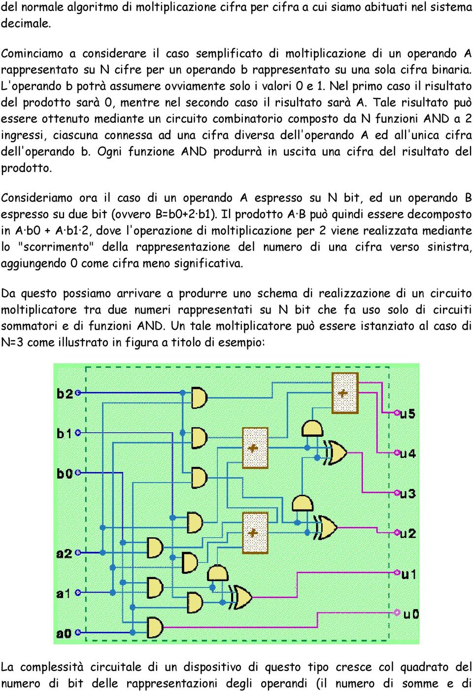 L'operando b potrà assumere ovviamente solo i valori 0 e 1. Nel primo caso il risultato del prodotto sarà 0, mentre nel secondo caso il risultato sarà A.