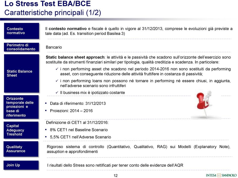 finanziari similari per tipologia, qualità creditizia e scadenza.