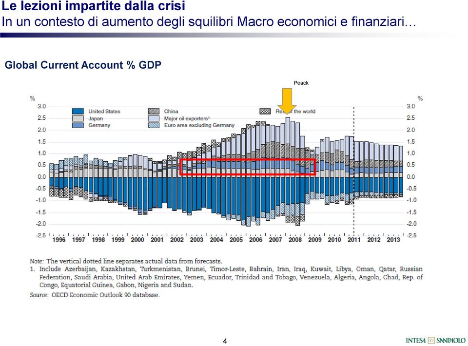 squilibri Macro economici e