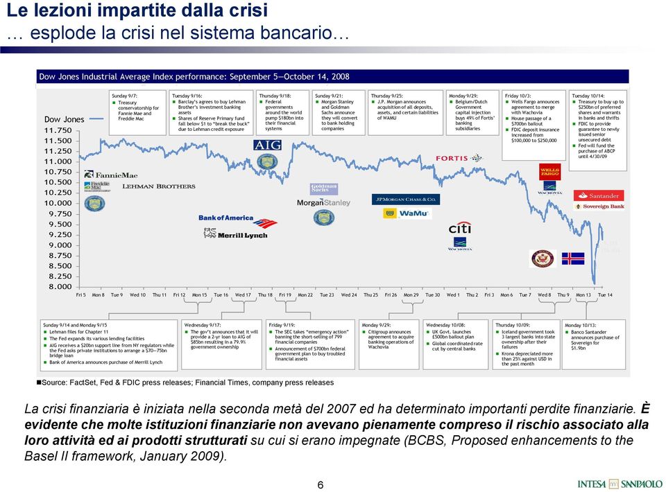 000 Sunday 9/7: Treasury conservatorship for Fannie Mae and Freddie Mac Tuesday 9/16: Barclay s agrees to buy Lehman Brother s investment banking assets Shares of Reserve Primary fund fall below $1