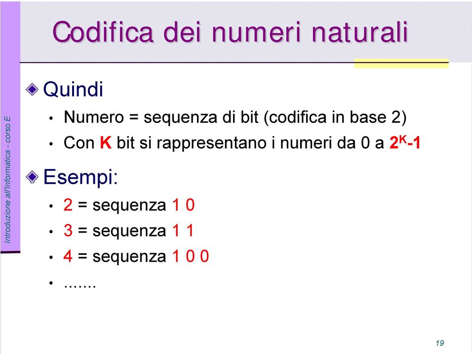 rappresentano i numeri da 0 a 2 K -1 Esempi: 2 =