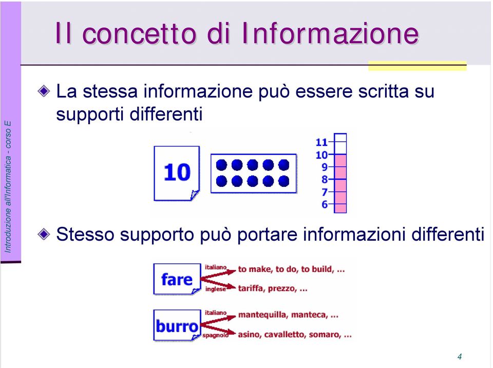 scritta su supporti differenti