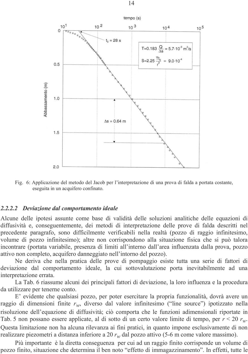 interpretazione delle prove di falda descritti nel precedente paragrafo, sono difficilmente verificabili nella realtà (pozzo di raggio infinitesimo, volume di pozzo infinitesimo); altre non