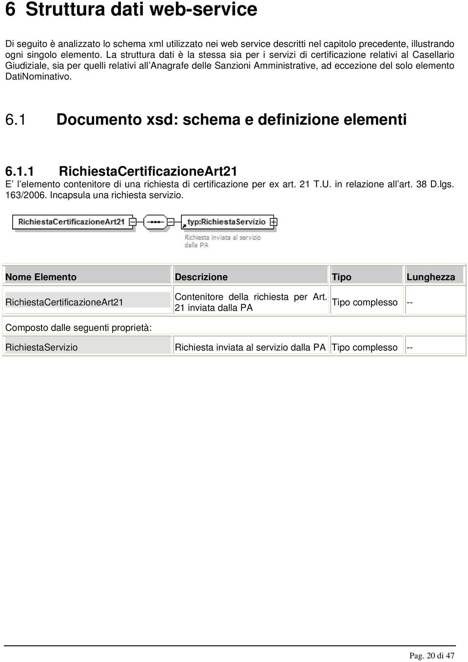 DatiNominativo. 6.1 Documento xsd: schema e definizione elementi 6.1.1 RichiestaCertificazioneArt21 E l elemento contenitore di una richiesta di certificazione per ex art. 21 T.U.