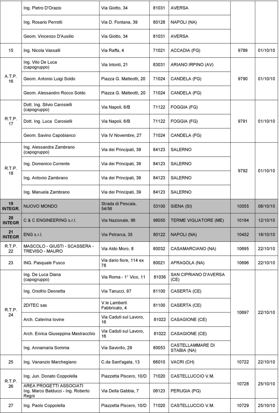Matteotti, 20 71024 CANDELA (FG) 9790 01/10/10 Geom. Alessandro Rocco Soldo Piazza G. Matteotti, 20 71024 CANDELA (FG) Dott. Ing. Silvio Carosielli Via Napoli, 6/B 71122 FOGGIA (FG) 17 Dott. Ing. Luca Carosielli Via Napoli, 6/B 71122 FOGGIA (FG) 9791 01/10/10 Geom.