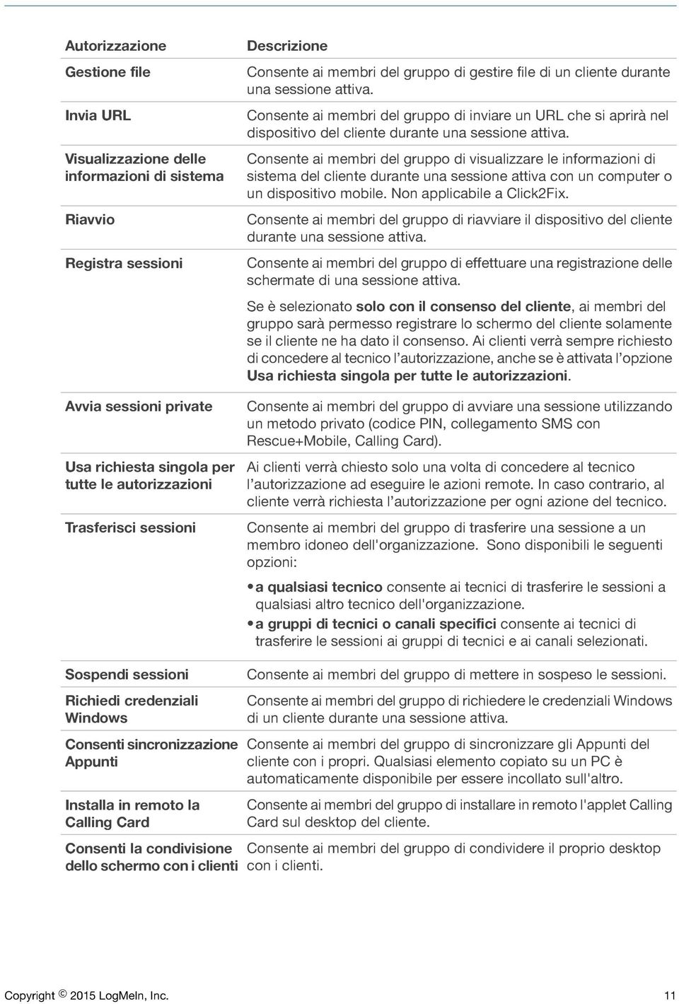 Consente ai membri del gruppo di inviare un URL che si aprirà nel dispositivo del cliente durante una sessione attiva.