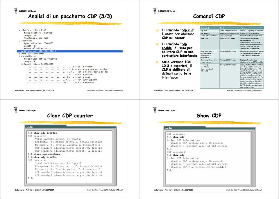 CDP su una particolare interfaccia Sulla versione IOS 10.