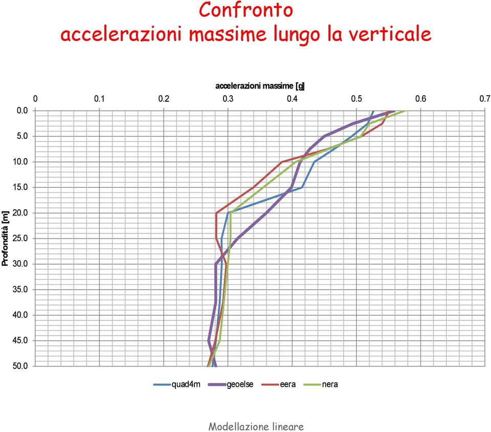 6 0.7 5.0 10.0 15.0 Profondità [m] 20.0 25.0 30.0 35.