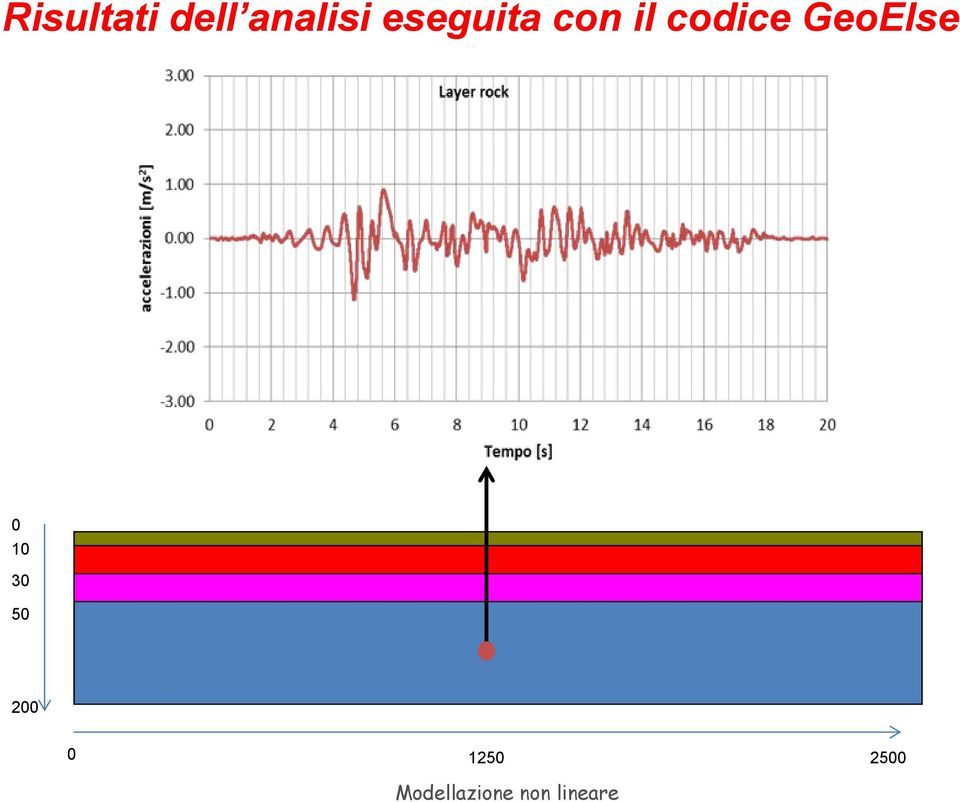 GeoElse 0 10 30 50 200 0