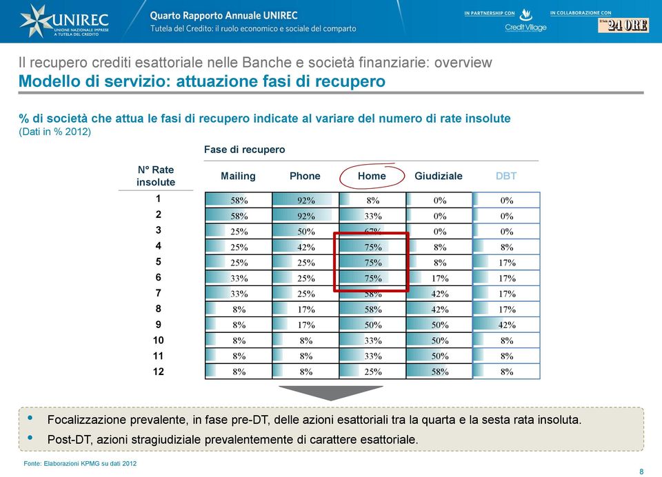 8% 8% 5 5 25% 25% 75% 8% 17% 6 6 33% 25% 75% 17% 17% 7 7 33% 25% 58% 42% 17% 8 8 8% 17% 58% 42% 17% 9 9 8% 17% 50% 50% 42% 10 10 8% 8% 33% 50% 8% 11 11 8% 8% 33% 50% 8% 12 12 8% 8% 25% 58% 8%