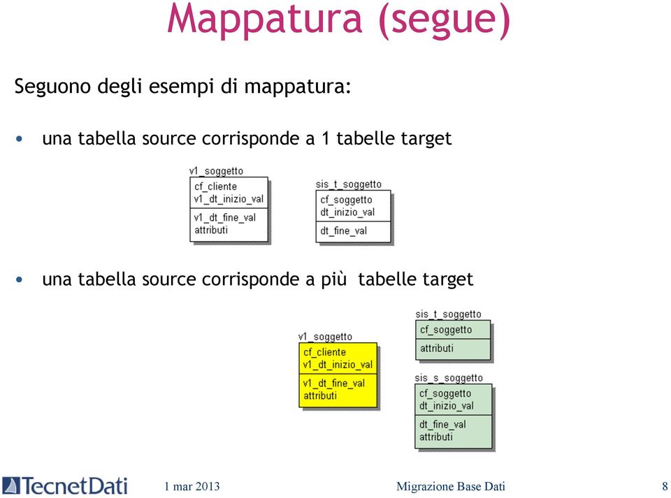 tabelle target una tabella source corrisponde