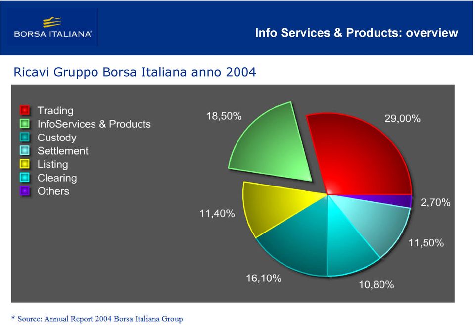 anno 2004 Info