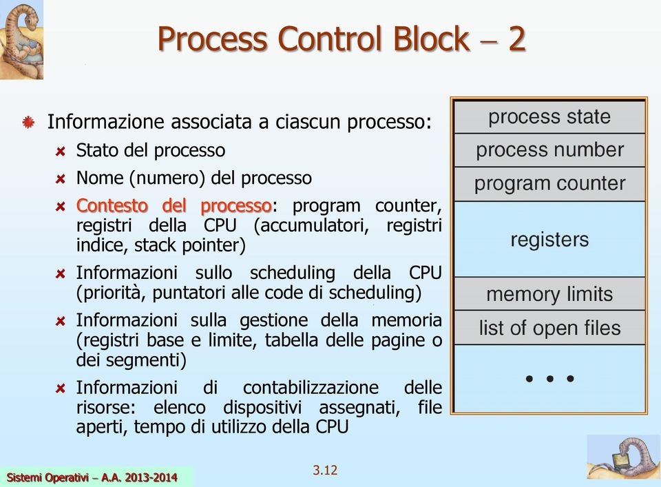 (priorità, puntatori alle code di scheduling) Informazioni sulla gestione della memoria (registri base e limite, tabella delle pagine