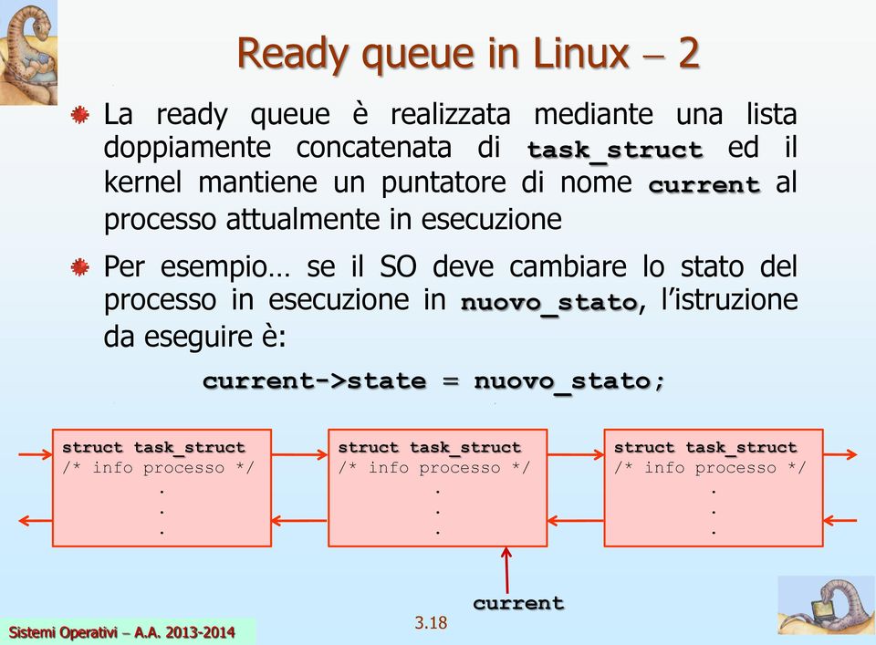 lo stato del processo in esecuzione in nuovo_stato, l istruzione da eseguire è: current->state nuovo_stato; struct