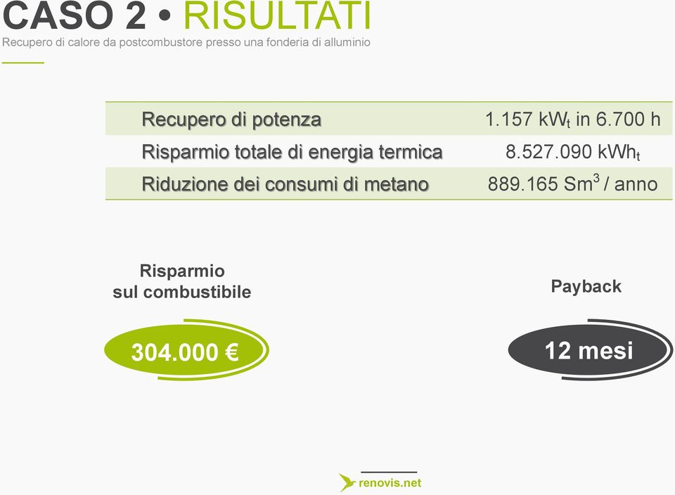 termica Riduzione dei consumi di metano 1.157 kw t in 6.700 h 8.527.