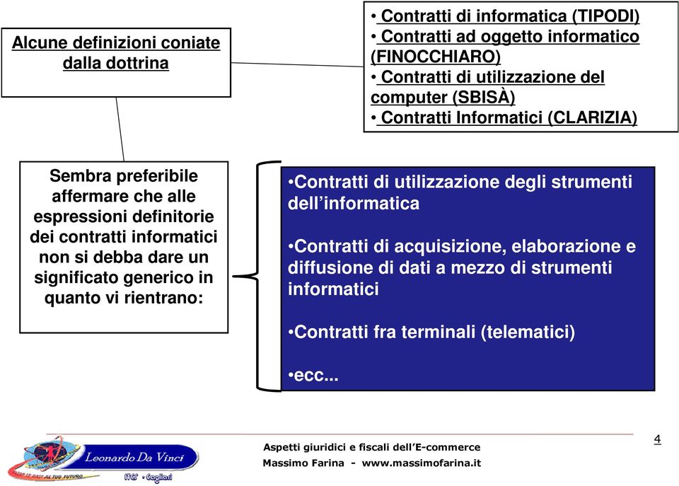 contratti informatici non si debba dare un significato generico in quanto vi rientrano: Contratti di utilizzazione degli strumenti dell