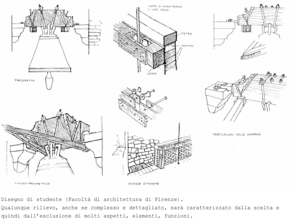 Qualunque rilievo, anche se complesso e