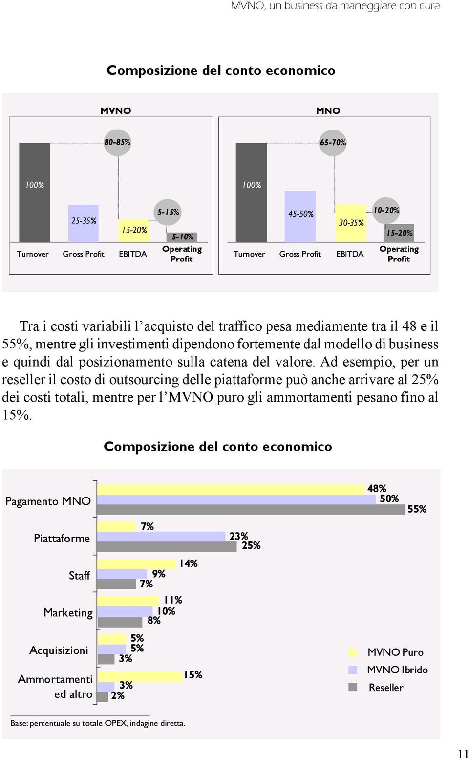 di business e quindi dal posizionamento sulla catena del valore.