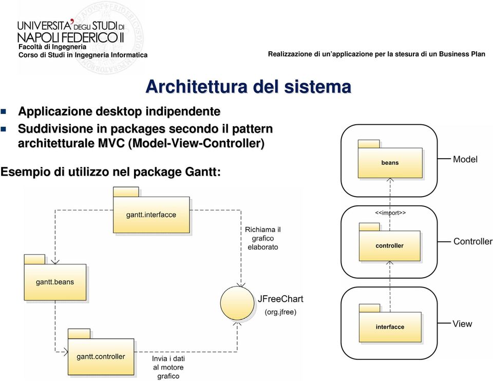 il pattern architetturale MVC (Model(