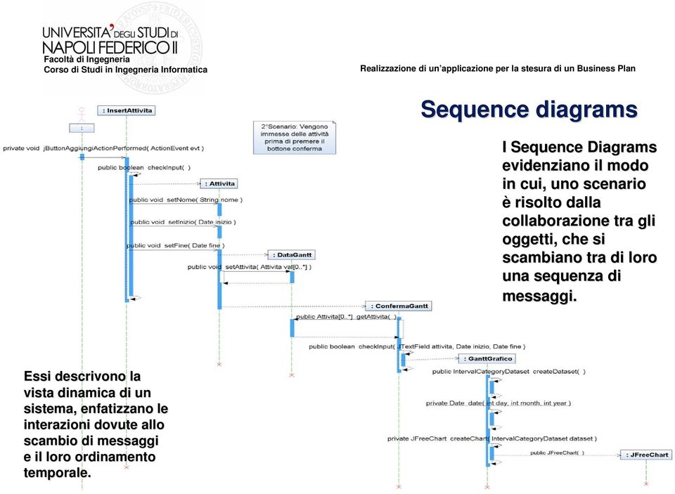 sequenza di messaggi.