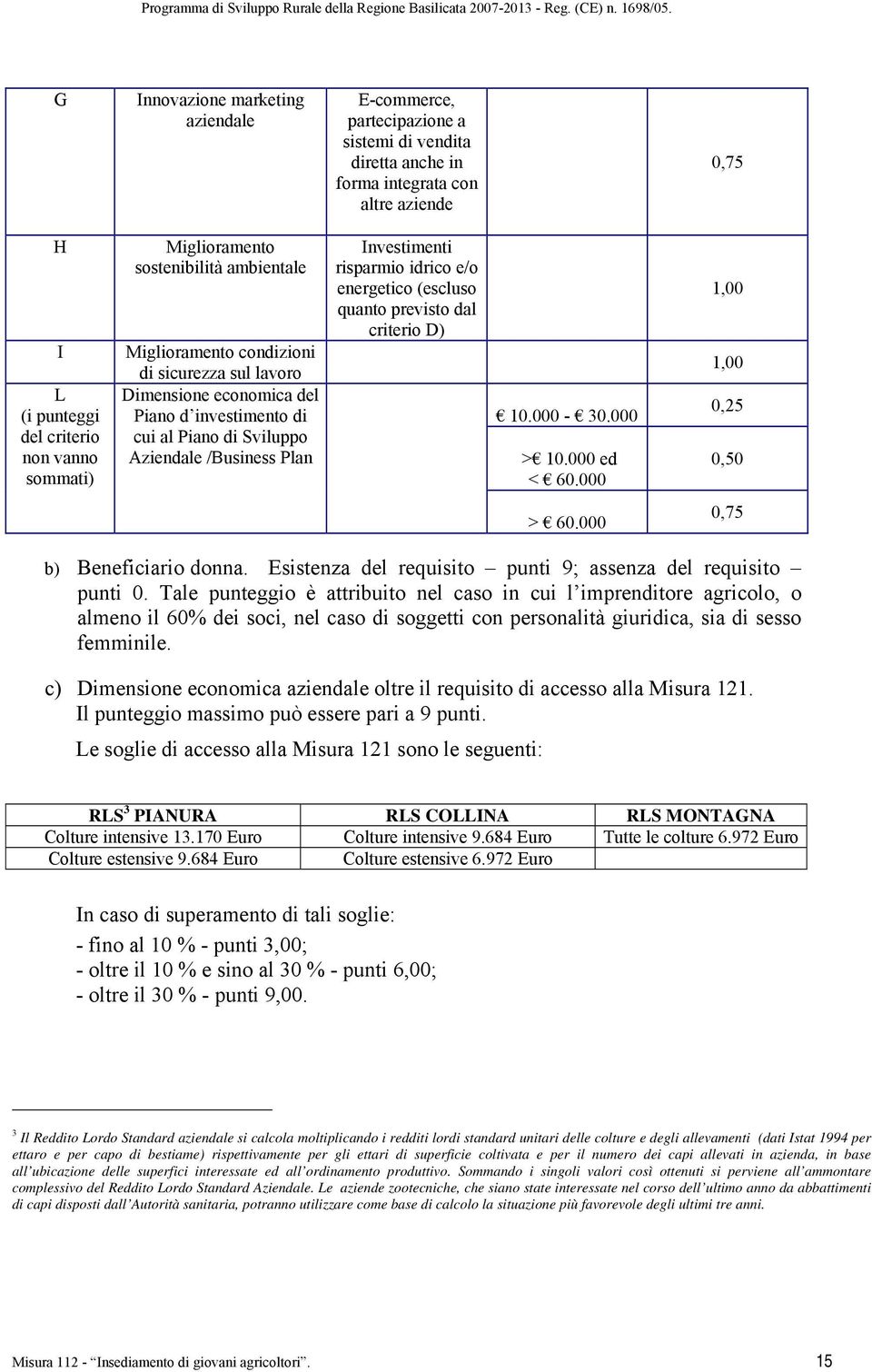 risparmio idrico e/o energetico (escluso quanto previsto dal criterio D) 10.000-30.000 > 10.000 ed < 60.000 1,00 1,00 0,25 0,50 > 60.000 0,75 b) Beneficiario donna.