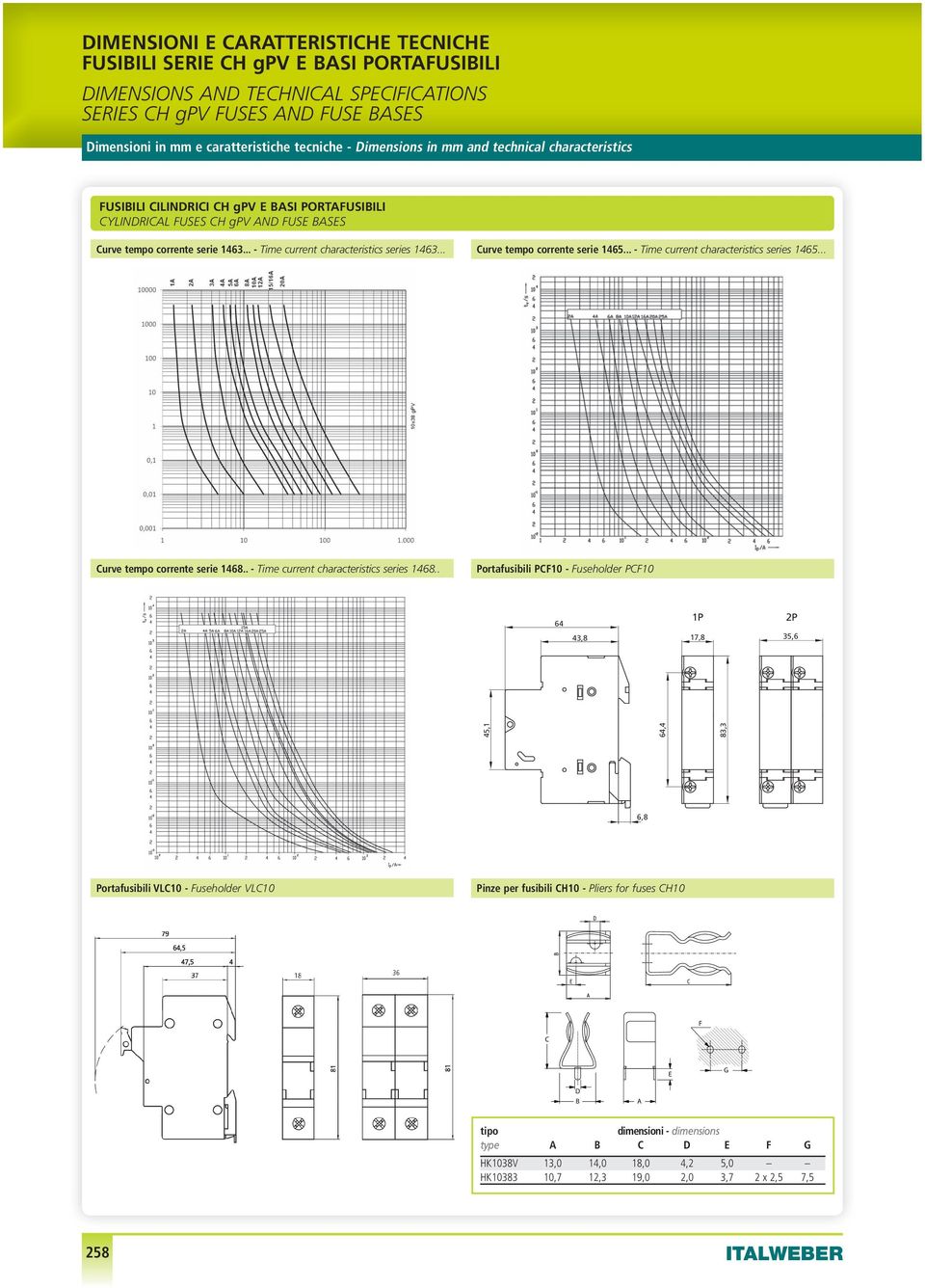 .. - time current characteristics series 1463... PCF 10 DC Curve tempo corrente serie 1465... - time current characteristics series 1465... IEC 60947-3 Ed. 2.