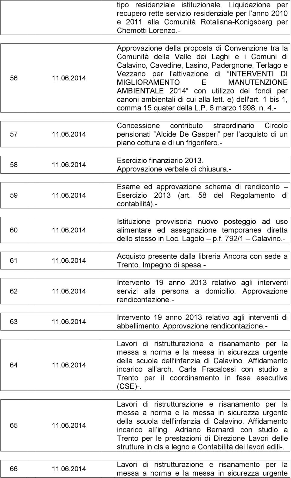 Laghi e i Comuni di Calavino, Cavedine, Lasino, Padergnone, Terlago e Vezzano per l'attivazione di INTERVENTI DI MIGLIORAMENTO E MANUTENZIONE AMBIENTALE 2014 con utilizzo dei fondi per canoni