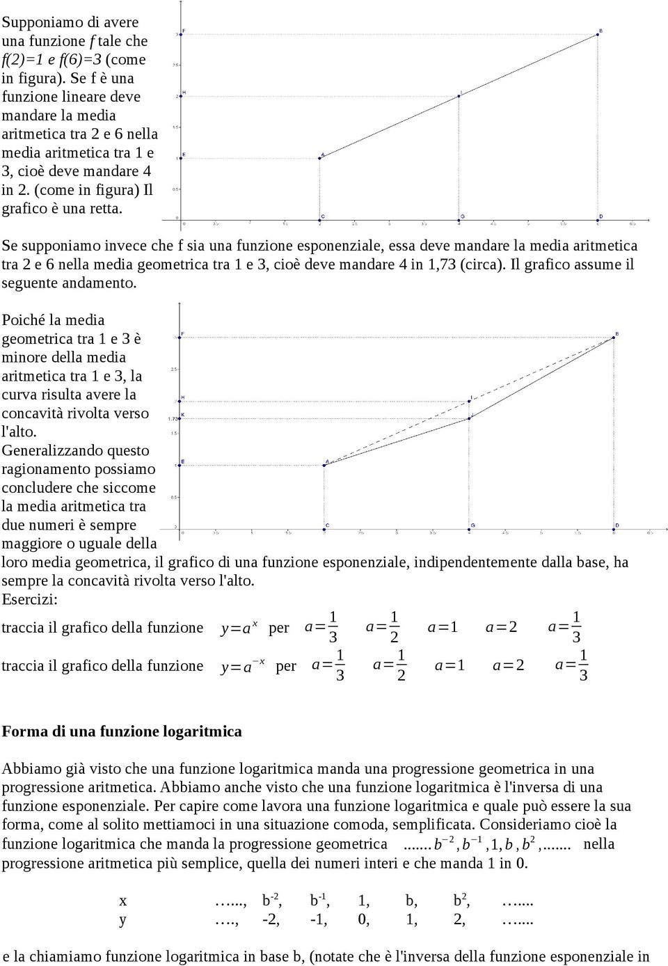 Se supponiamo invece che f sia una funzione esponenziale, essa deve mandare la media aritmetica tra 2 e 6 nella media geometrica tra e 3, cioè deve mandare 4 in,73 (circa).