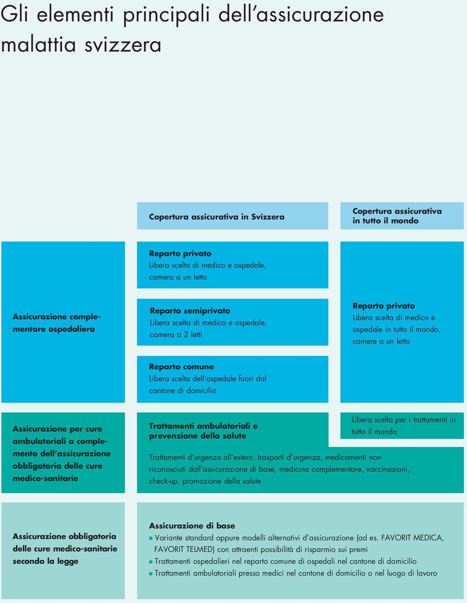 a un letto Reparto comune Libera scelta dell ospedale fuori dal cantone di domicilio Assicurazione per cure ambulatoriali a complemento dell assicurazione obbligatoria delle cure medico-sanitarie