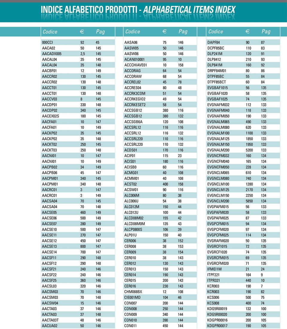 AACKP02 35 145 AACKP02 35 148 AACKT02 250 145 AACKT03 250 148 AACNI01 10 147 AACNI01 10 149 AACPB02 34 149 AACPB06 45 147 AACPM01 340 145 AACPM01 340 148 AACRC01 3 147 AACRC01 3 149 AACSA04 70 145