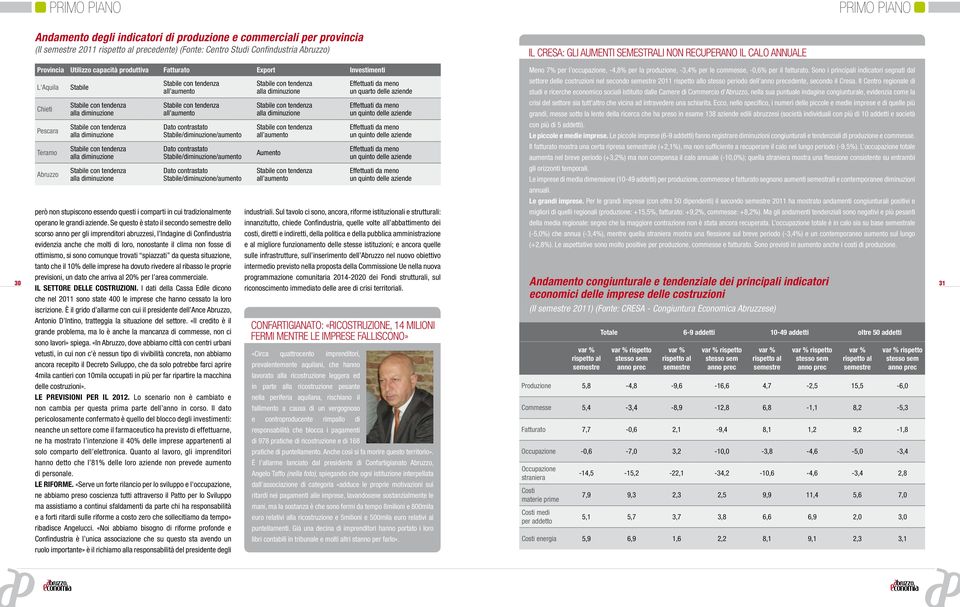 per il fatturato. Sono i principali indicatori segnati dal settore delle costruzioni nel secondo semestre 2011 rispetto allo stesso periodo dell anno precedente, secondo il Cresa.