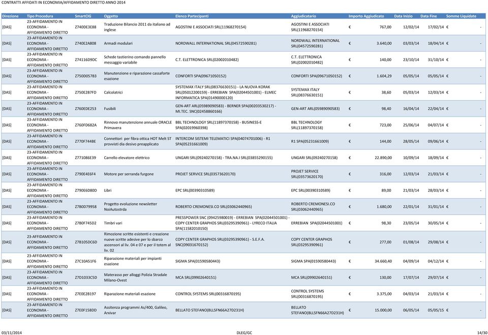 variabile Manutenzione e riparazione cassaforte esazione Calcolatrici Fusibili Rinnovo manutenzione annuale ORACLE Primavera Connettori per fibra ottica HOT Melt ST provvisti dia desivo preapplicato