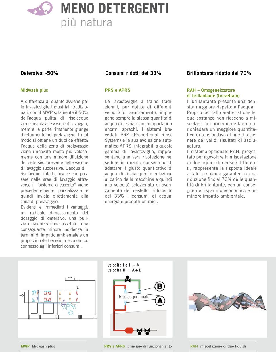 In tal modo si ottiene un duplice effetto: l acqua della zona di prelavaggio viene rinnovata molto più velocemente con una minore diluizione del detersivo presente nelle vasche di lavaggio successive.