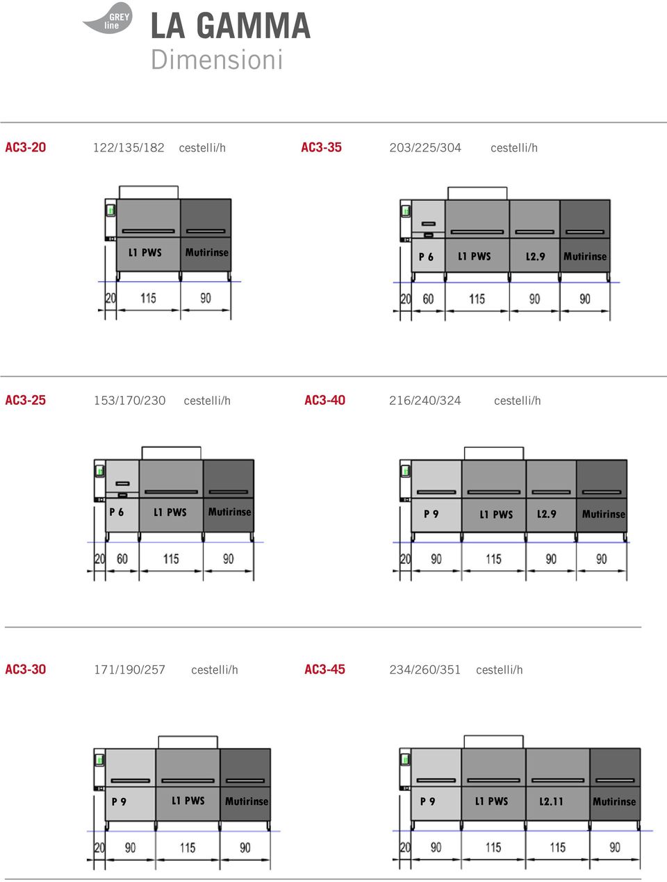 9 Mutirinse AC3-25 153/170/230 cestelli/h AC3-40 216/240/324 cestelli/h P 6 L1 PWS