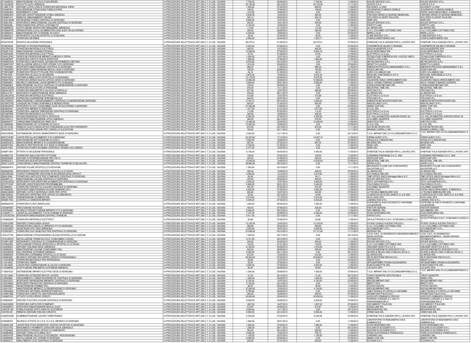 000,00 27/02/2013 829,35 11/09/2013 SALVIONI F.LLI SALVIONI F.LLI ZF20A8F9D1 REALIZZAZIONE STRISCIONE PUBBLICITARIO 14-PROCEDURA SELETTIVA EX ART 238 7, D.LGS.