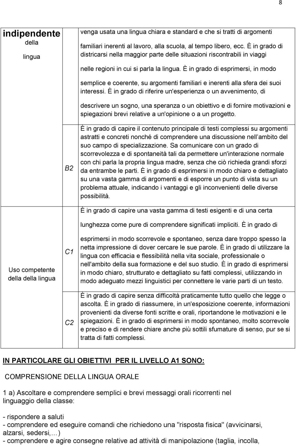 È in grado di esprimersi, in modo semplice e coerente, su argomenti familiari e inerenti alla sfera dei suoi interessi.