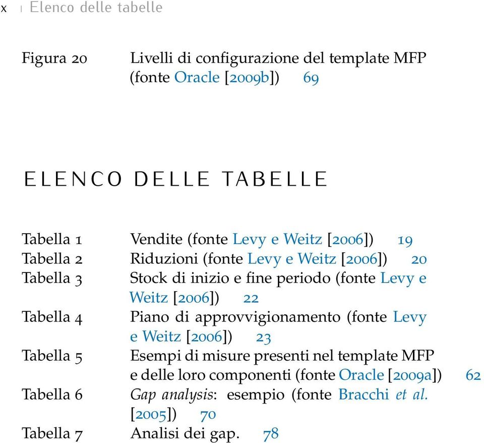 (fonte Levy e Weitz [2006]) 22 Tabella 4 Piano di approvvigionamento (fonte Levy e Weitz [2006]) 23 Tabella 5 Esempi di misure presenti nel