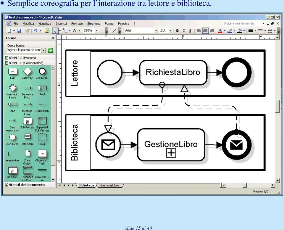 interazione tra