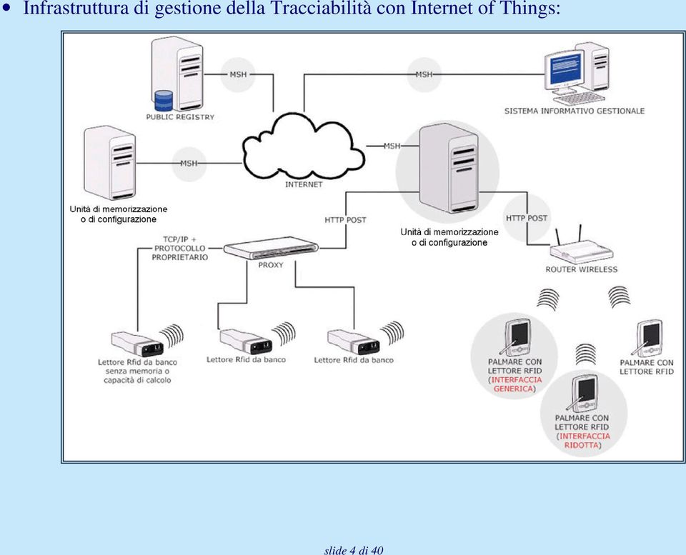 Tracciabilità con