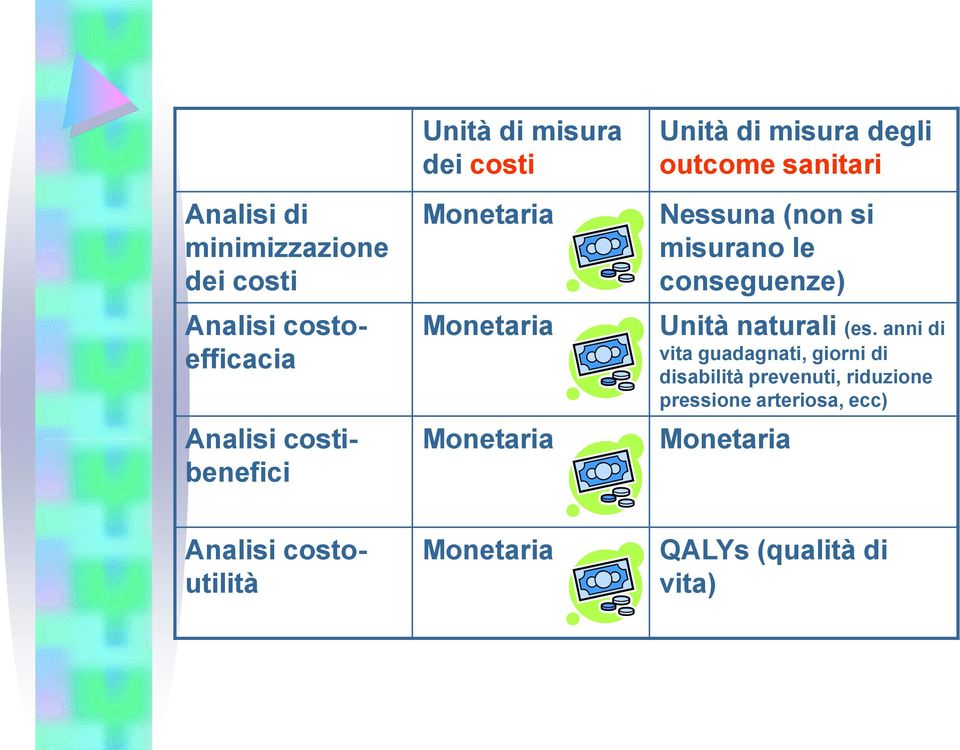 misurano le conseguenze) Unità naturali (es.