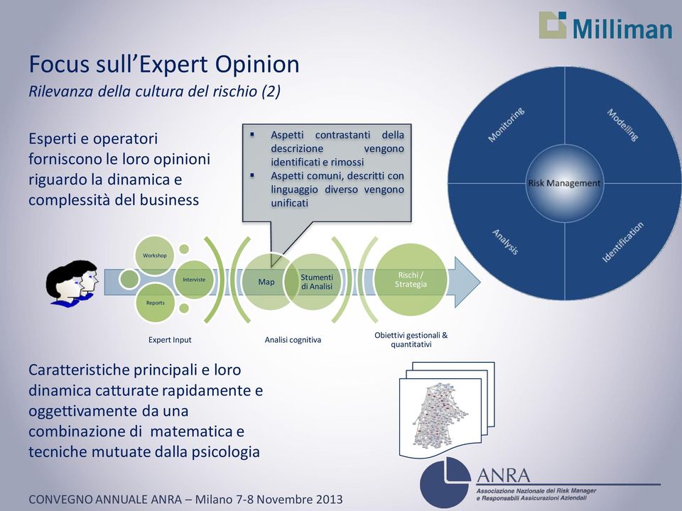 vengono unificati Workshop Interviste Map Stumenti di Analisi Rischi / Strategia Reports Expert Input Caratteristiche principali e loro dinamica